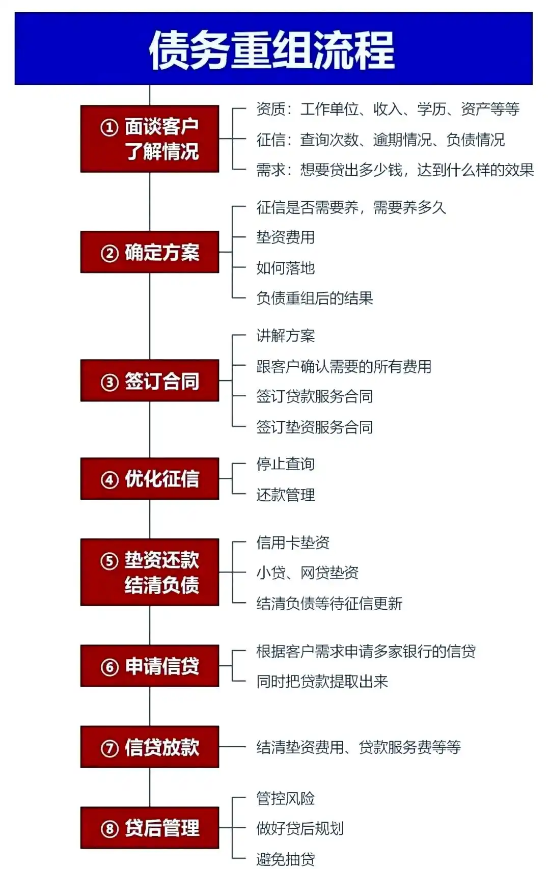 在白玉，中小企业也可以债务重组吗？
